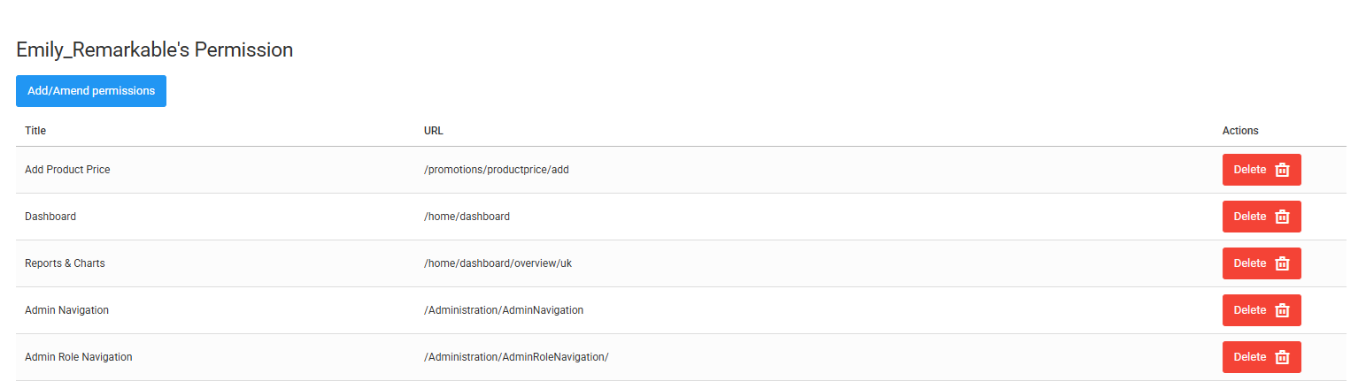 User permissions table